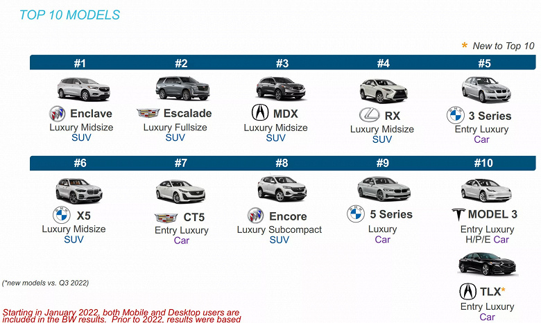 Toyota RAV4 Hybrid – самый популярный электрифицированный автомобиль в США. Toyota Camry Hybrid – на 6 месте в топ-10